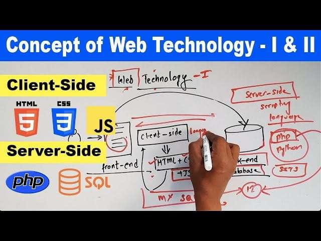 UNIT 3. Web Technology II
