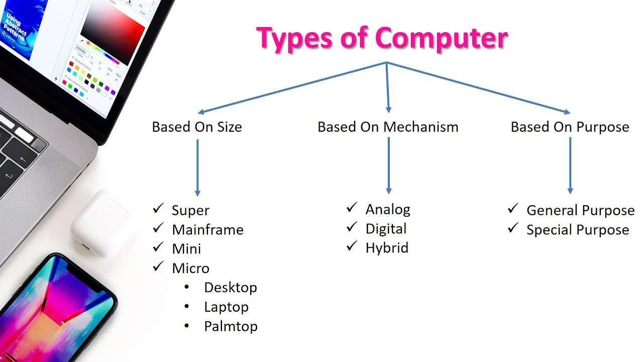 Chapter 2: Types of computer
